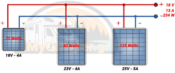 Σύνδεση φωτοβολταϊκών πάνελ παράλληλα με διαφορετικές τάσεις και ρεύματα