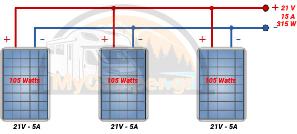 Σύνδεση φωτοβολταϊκών πάνελ παράλληλα με τα ίδια χαρακτηριστικά